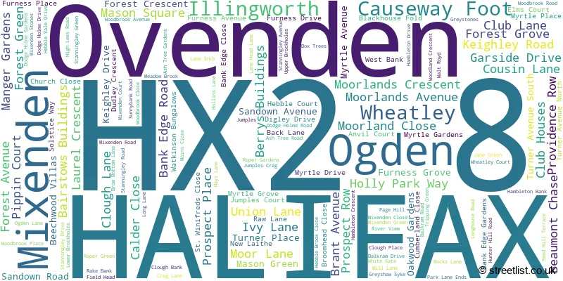 A word cloud for the HX2 8 postcode